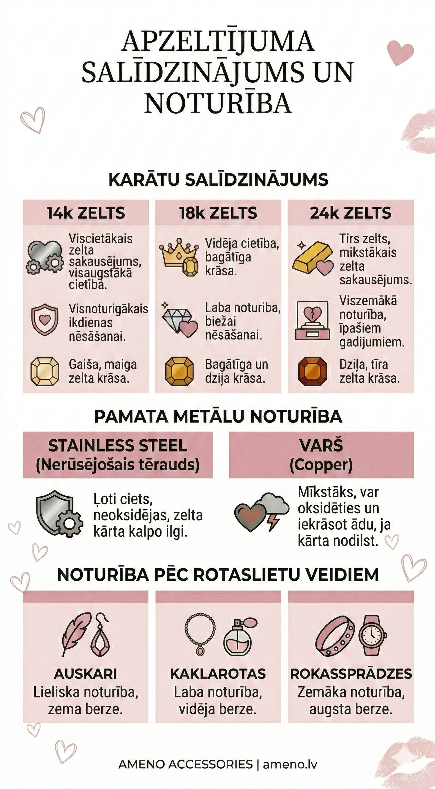 Ameno rotaslietu materiālu un apzeltījuma veidu salīdzinājums